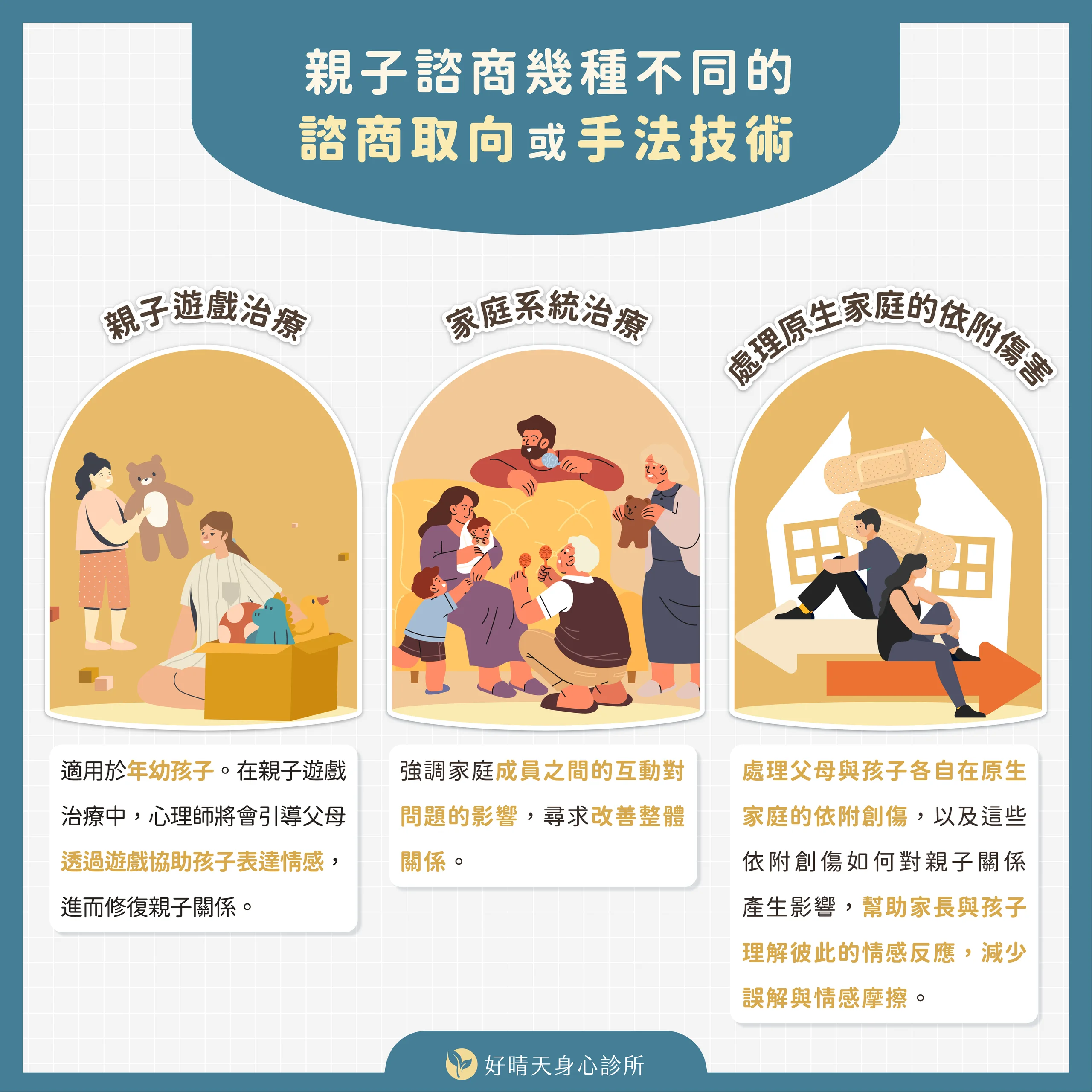親子諮商幾種不同的諮商取向或手法技術