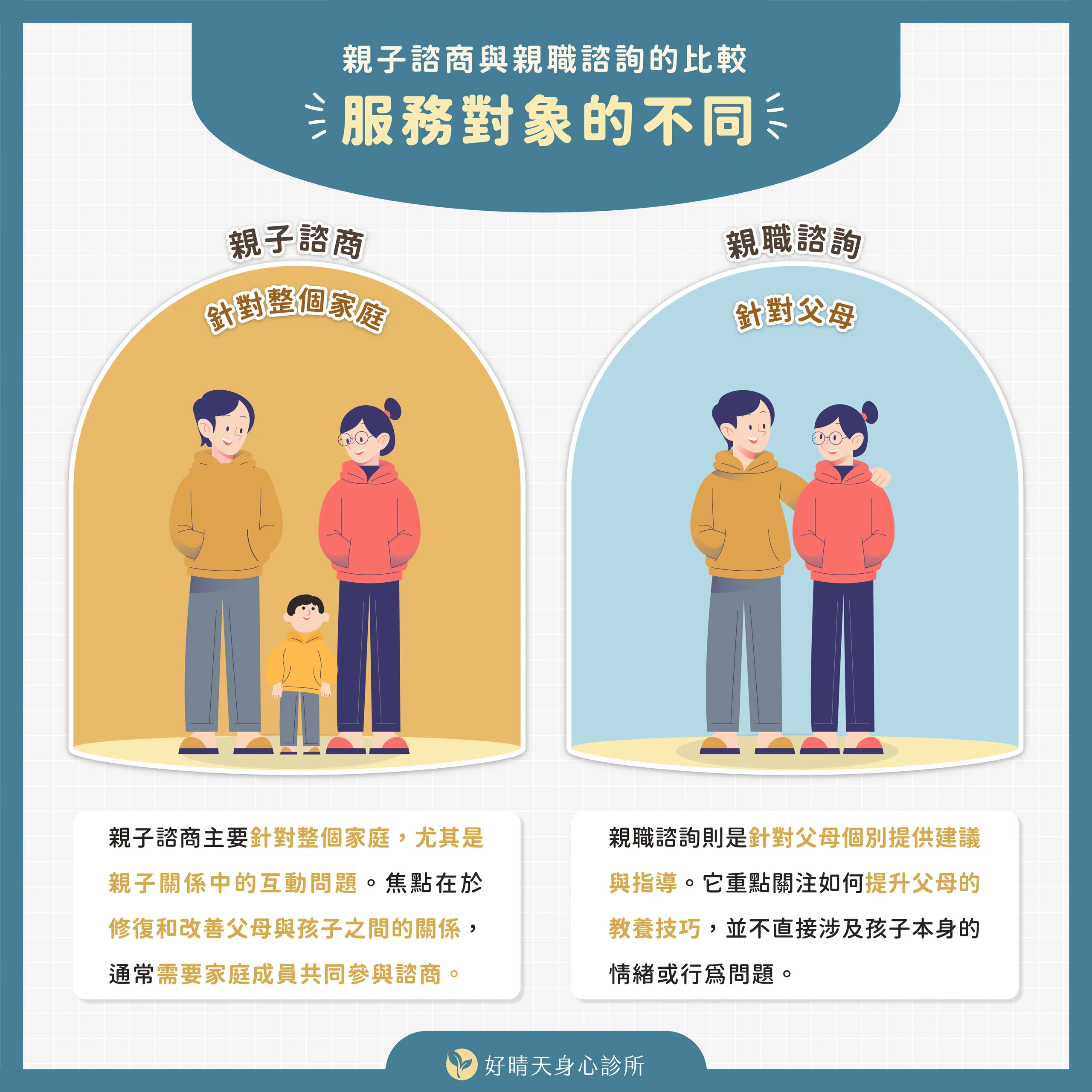 親子諮商親職諮詢服務對象的不同