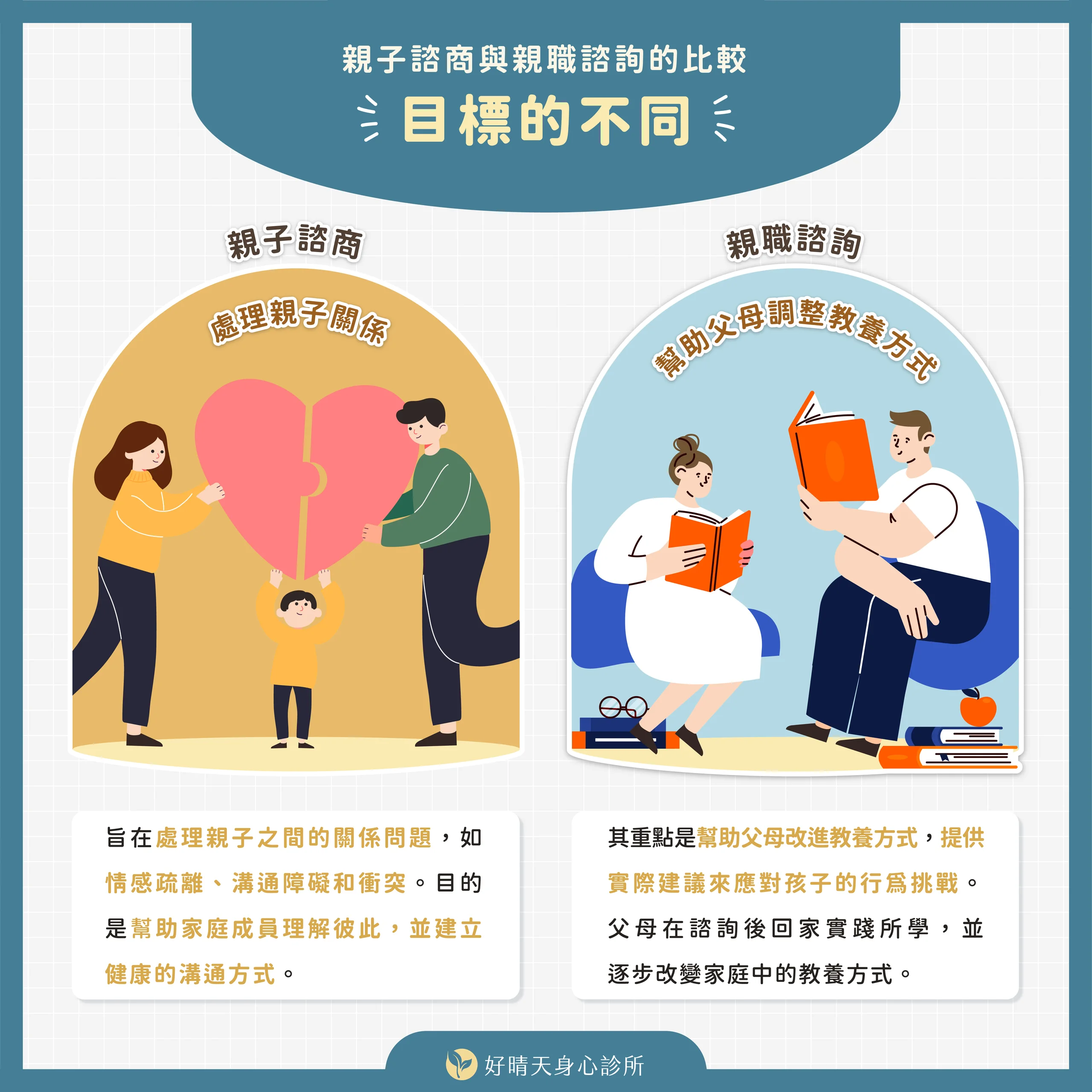 親子諮商親職諮詢目標的不同