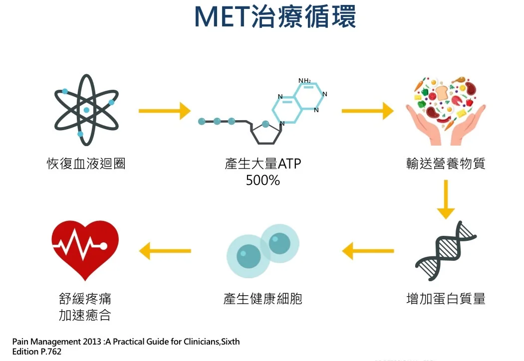 CES微電流刺激治療
