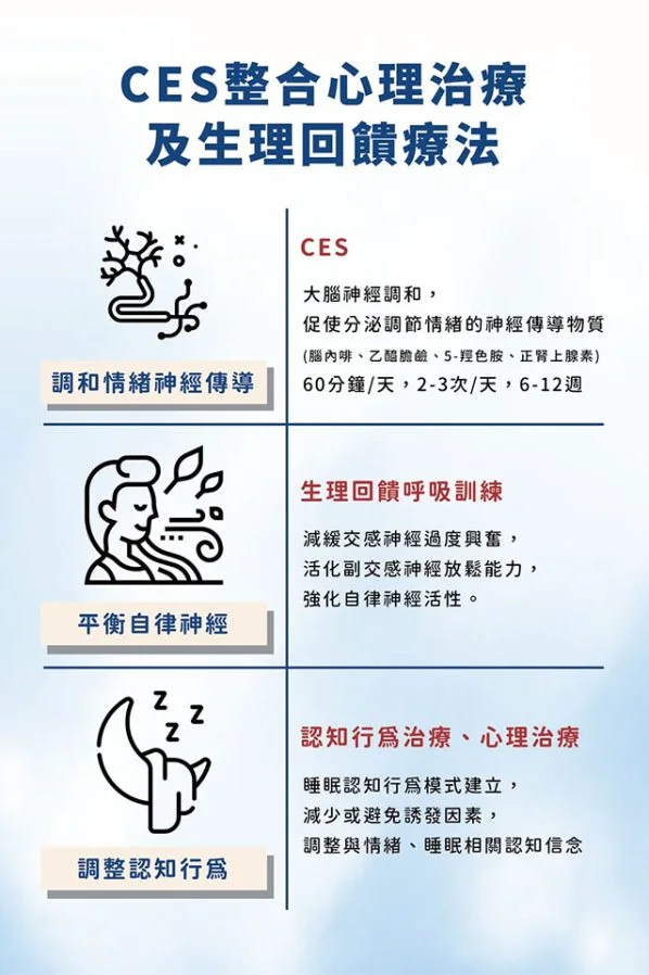 CES微電流刺激治療