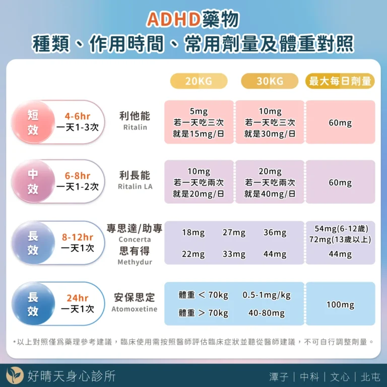 ADHD藥物對照表