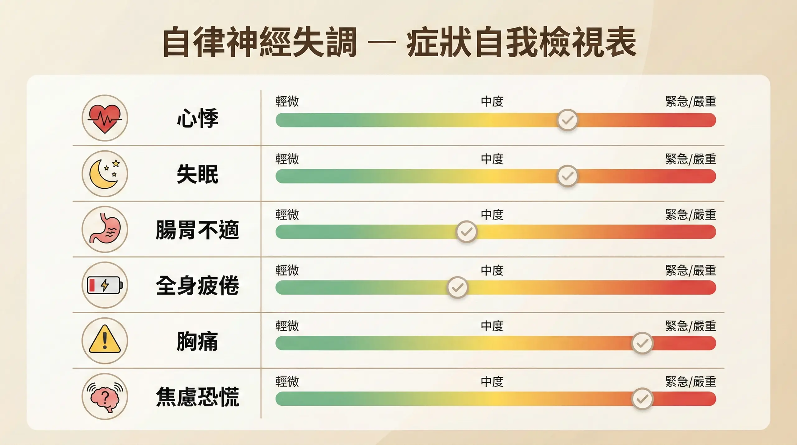 自律神經失調症狀自我檢視表:心悸、失眠、腸胃不適、全身疲倦、胸痛、焦慮恐慌