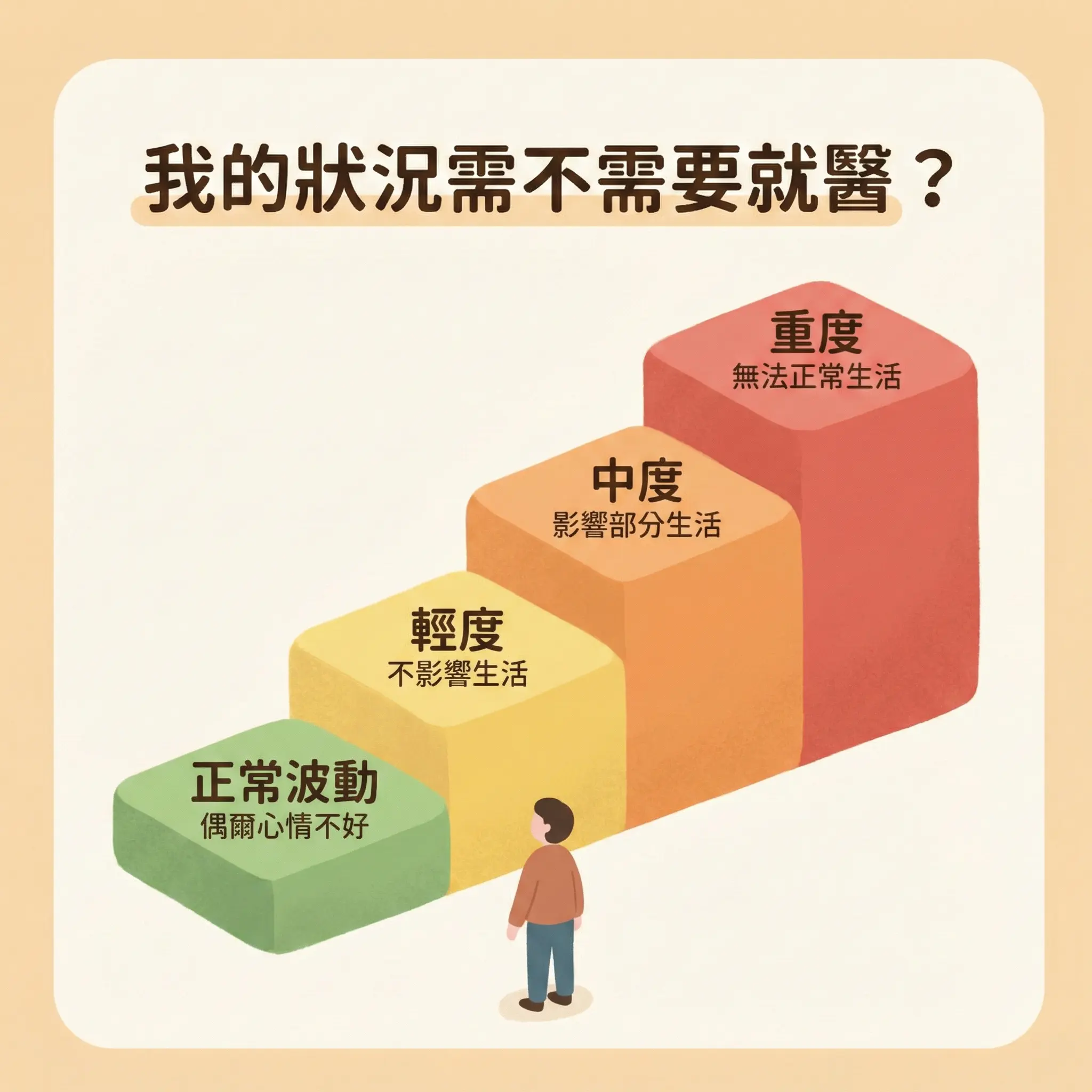 我的狀況需不需要就醫?憂鬱症嚴重程度分級