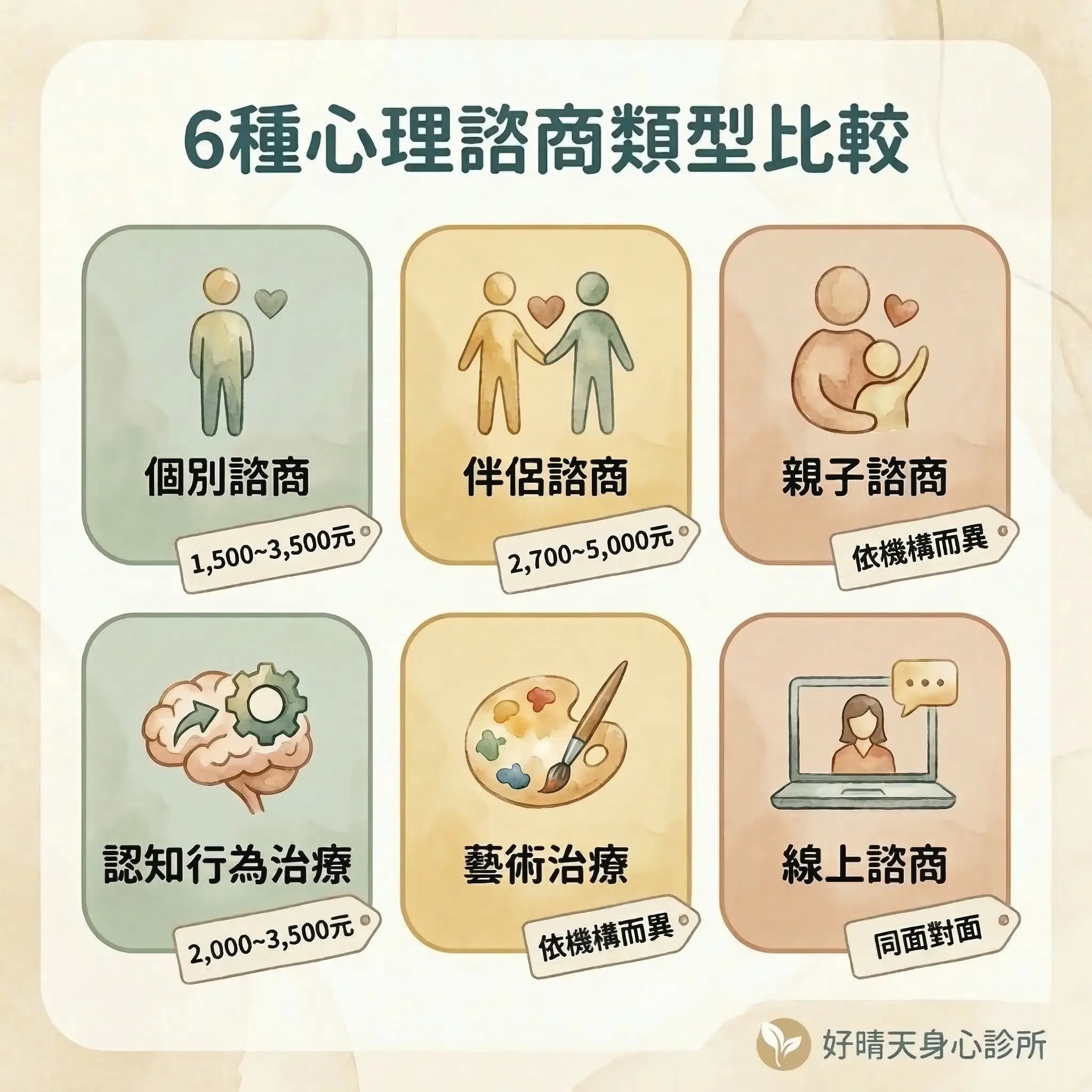 6種心理諮商類型比較:個別諮商、伴侶諮商、親子諮商、認知行為治療、藝術治療、線上諮商的費用與適用對象