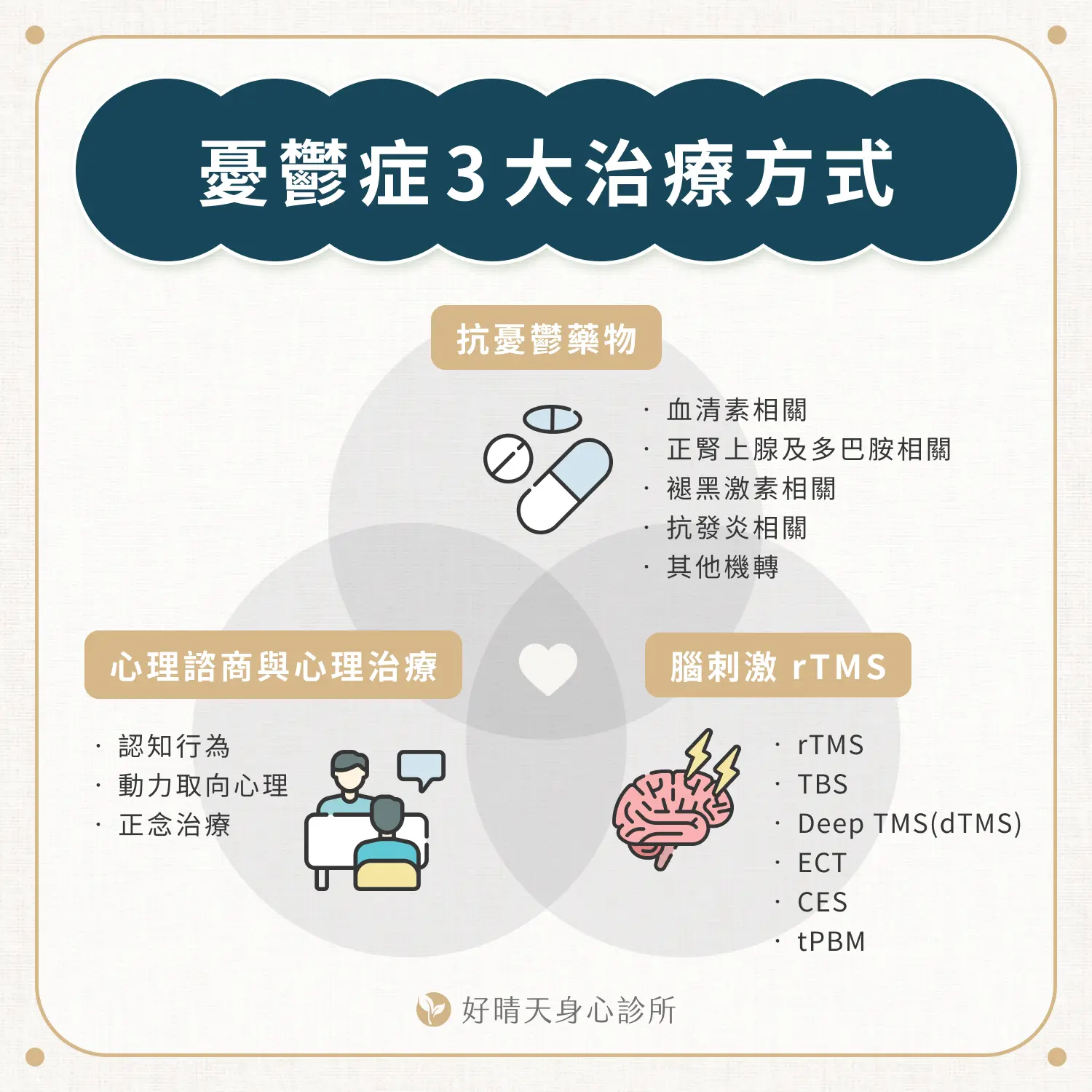 憂鬱症 3 大治療方式