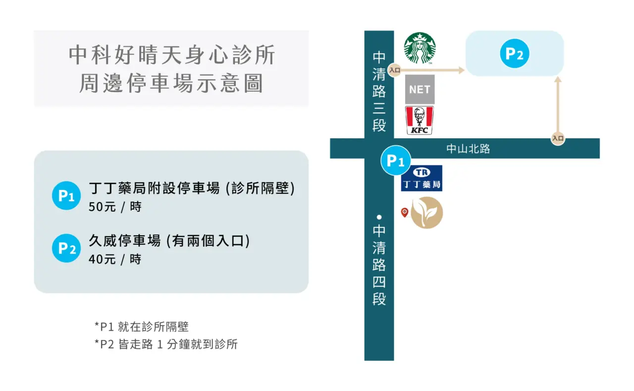 中科好晴天停車資訊