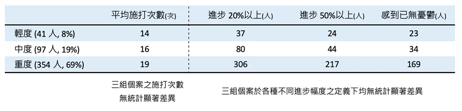 rTMS療效解析：影響療效的因子