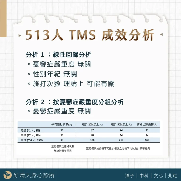 影響療效的因子
