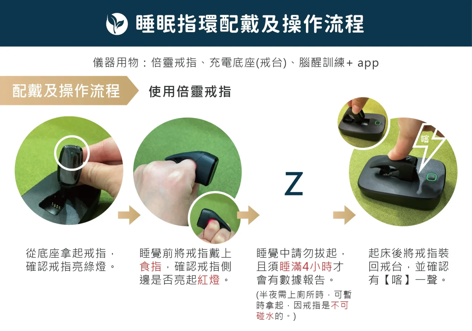 Esketamine指環使用方式