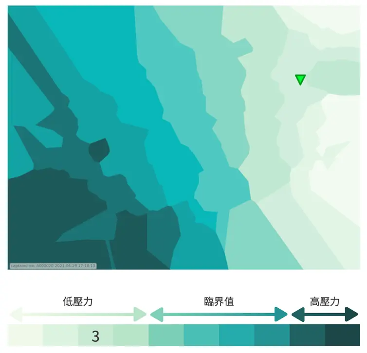 腦波網頁報告圖