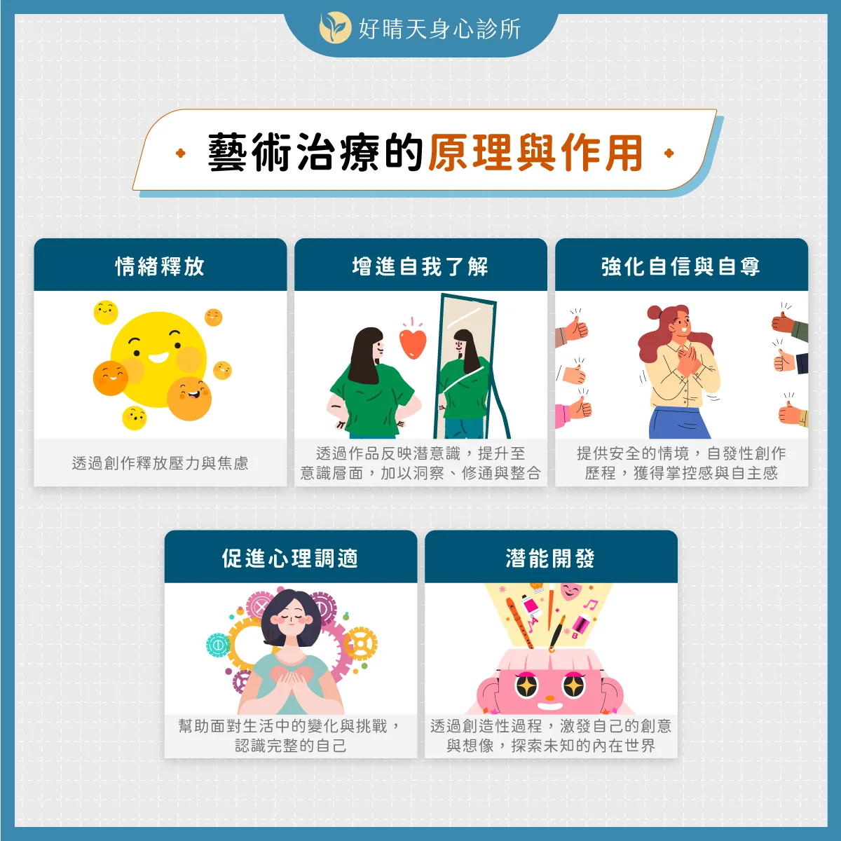 藝術治療的原理與作用