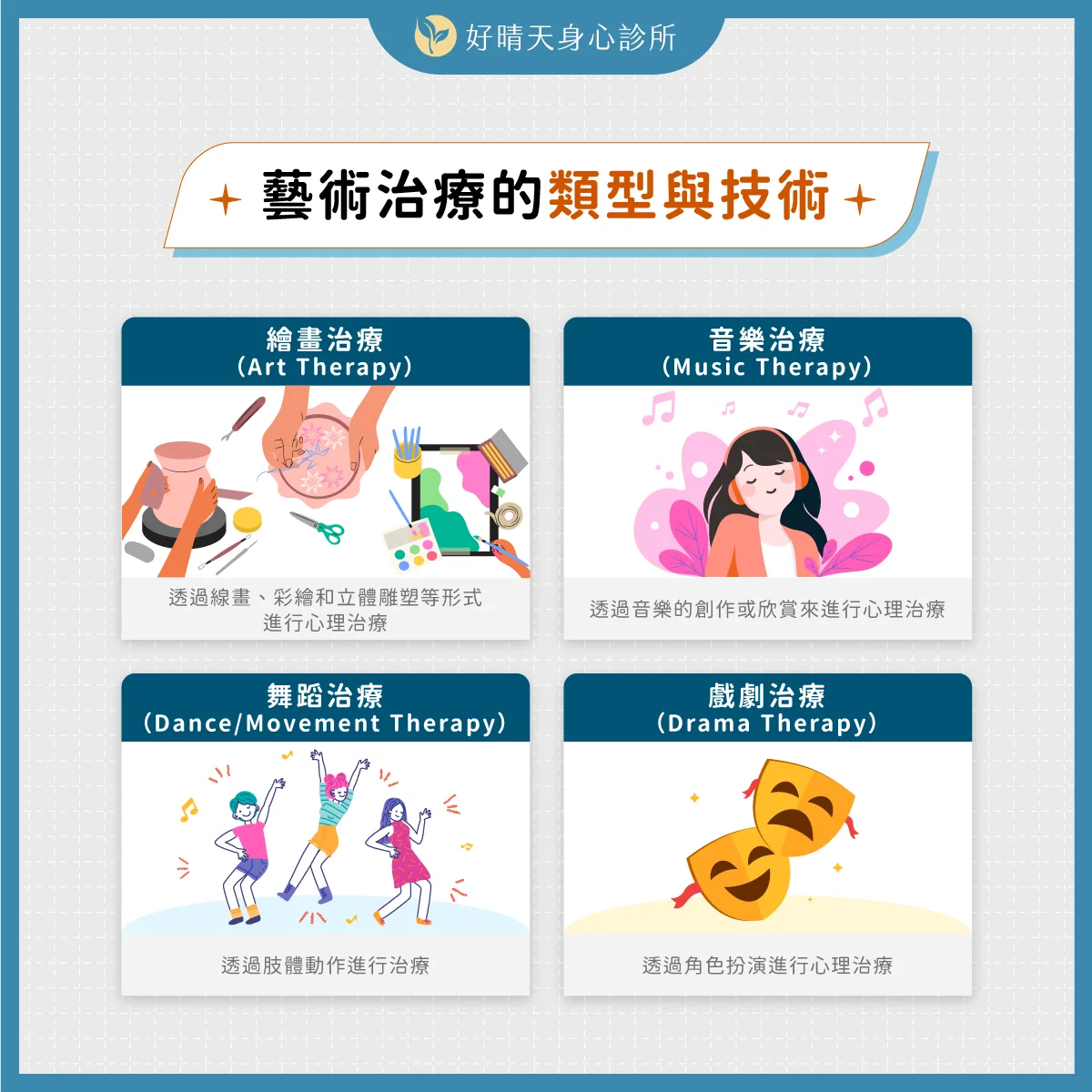 藝術治療的類型與技術