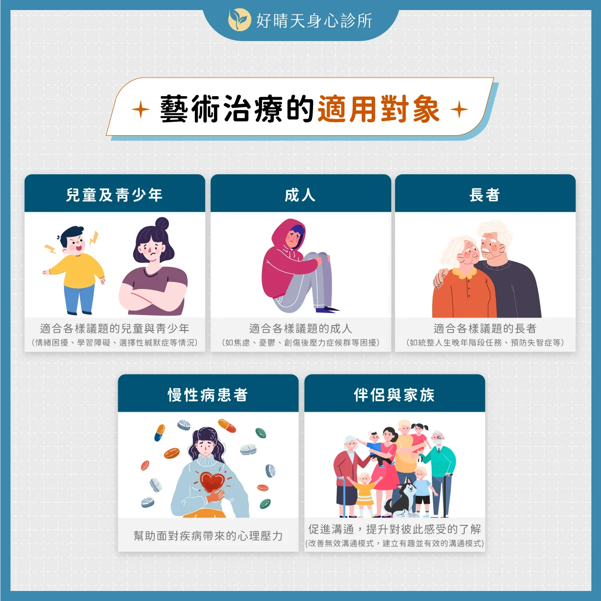 藝術治療適用對象