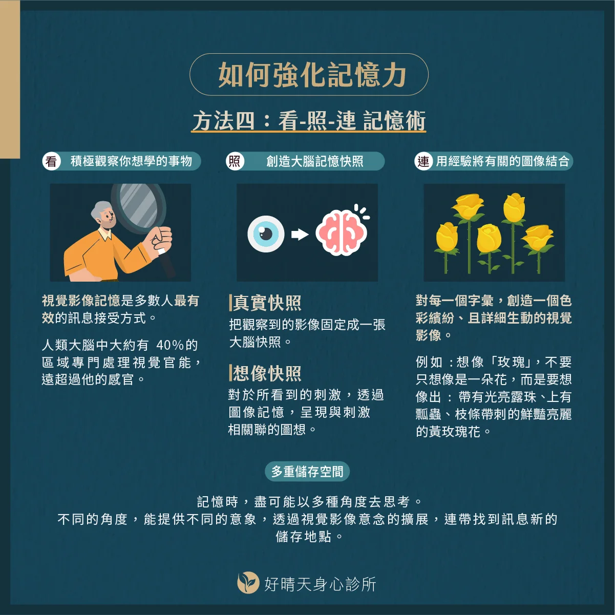 4. 看、照、連記憶術