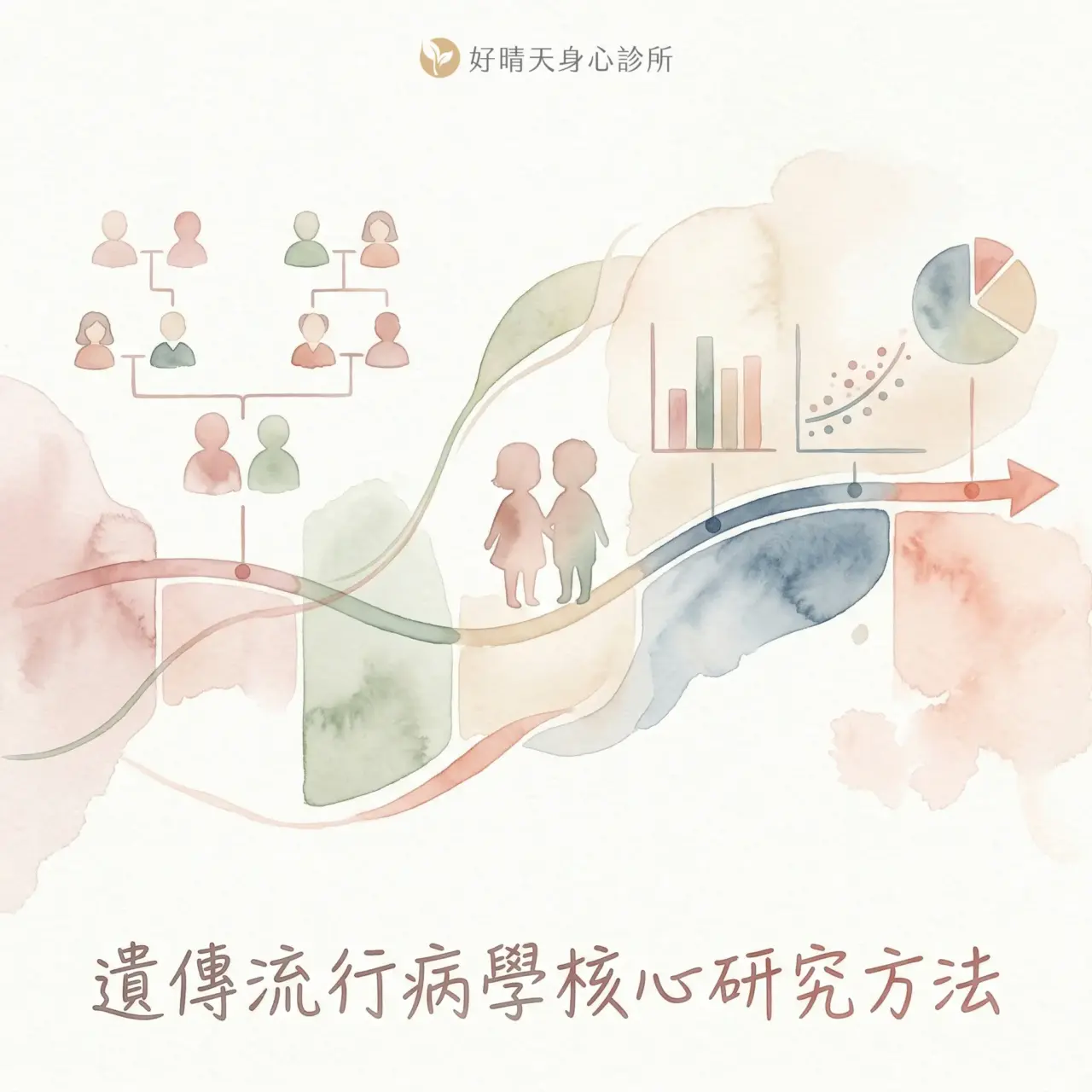 遺傳流行病學研究設計方法示意：家族研究、雙胞胎研究、病例對照研究、世代研究與全基因組關聯分析