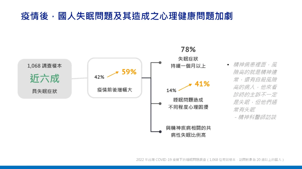 為什麼長新冠常伴隨失眠與情緒問題？