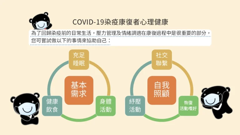 長新冠治療與大腦保健及CES療法